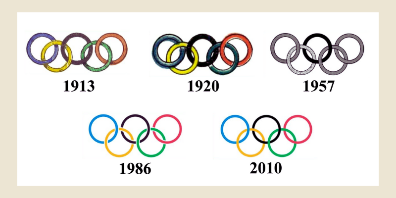 Olimpinių-žaidynių-žiedai-istorija